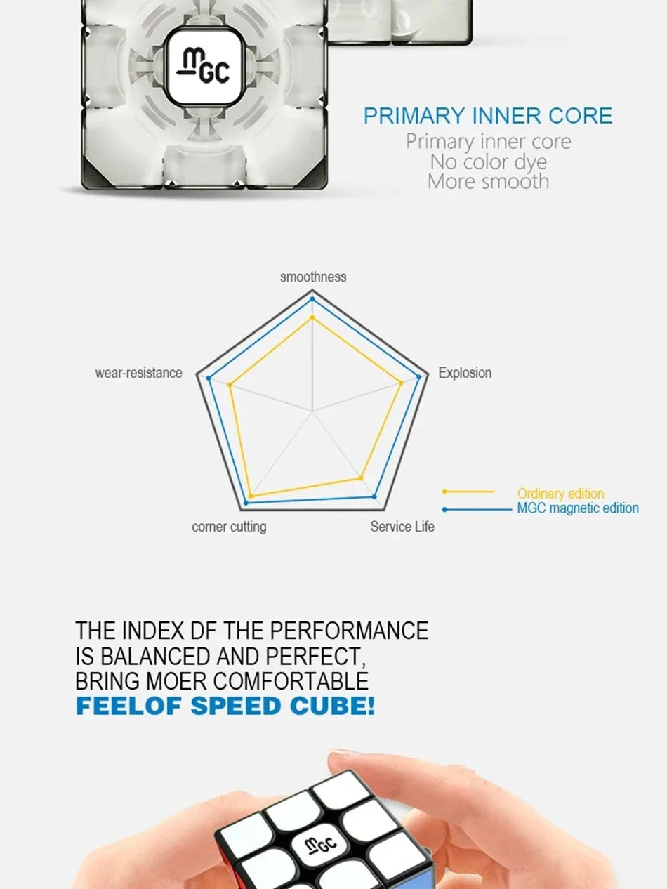 Yj MGC-cubo mágico magnético, 3x3x3, cubos de velocidad, núcleo negro, rompecabezas, juguetes, regalo para niños y adultos, juego de cubo profesional
