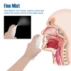 Lavador Nasal Neti Pot | Limpieza Vías Respiratorias Para Adultos Y Niños | Tratamiento Rinitis