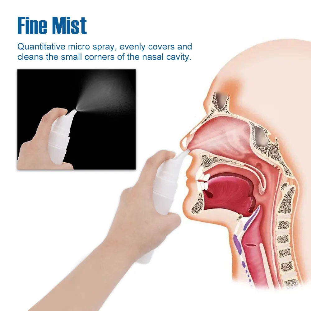 Lavador Nasal Neti Pot | Limpieza Vías Respiratorias Para Adultos Y Niños | Tratamiento Rinitis