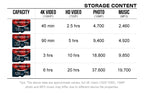 Tarjeta Micro SD Color Rojo | Clase 10 U3 V10 | Garantía 3 Años | Ticotrendy