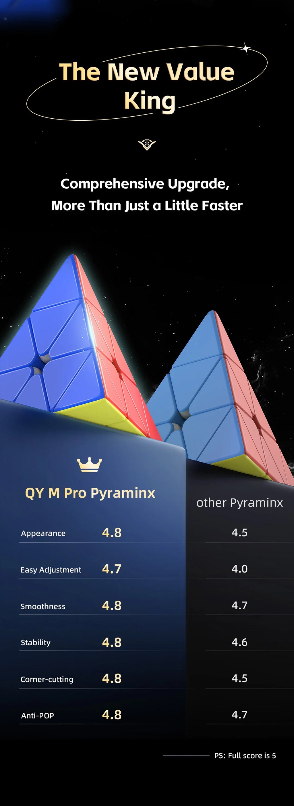 QiYi M Pro pirámide insignia/Pioneer UV 3x3 pirámide magnética Cubo mágico educación de velocidad profesional juguetes para niños Cubo mágico