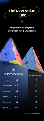 QiYi M Pro pirámide insignia/Pioneer UV 3x3 pirámide magnética Cubo mágico educación de velocidad profesional juguetes para niños Cubo mágico