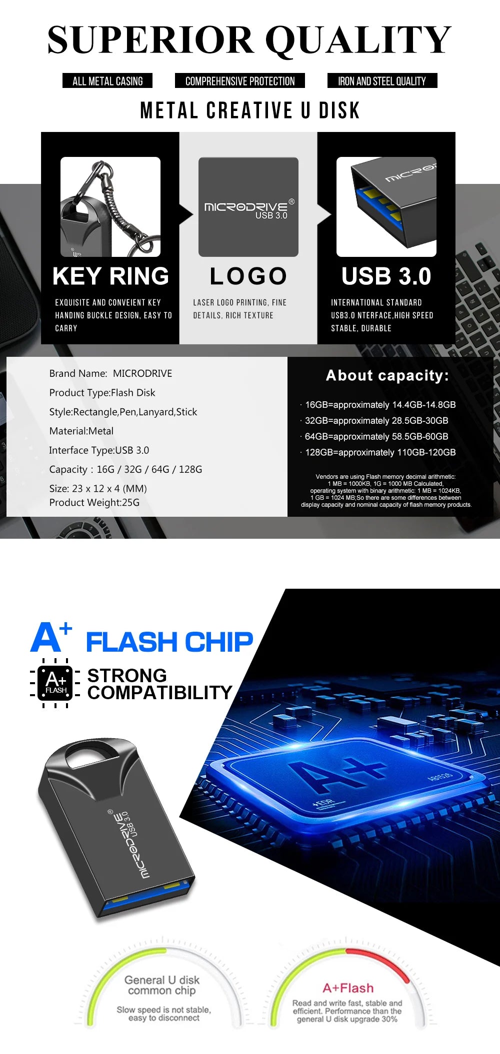 Memoria USB Mini Metal | USB 3.0 Compacta | Ticotrendy Costa Rica