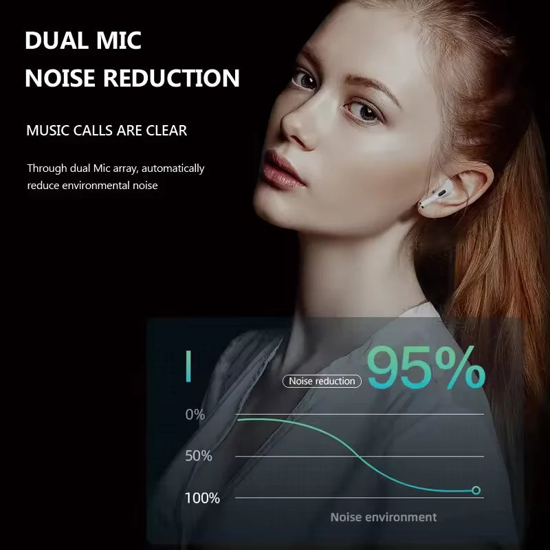 Auriculares Deportivos SONY Bluetooth 5.0 | Reducción de Ruido | Control Táctil | 250mAH TWS