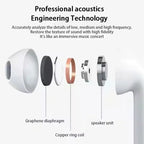 Auriculares Deportivos SONY Bluetooth 5.0 | Reducción de Ruido | Control Táctil | 250mAH TWS