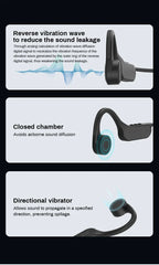 Auriculares SONY TWS Conducción Ósea | Bluetooth 5.3 | Gancho para Oreja | Deportivos