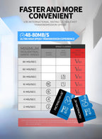 Tarjeta Memoria Micro SD Clase 10 | Velocidad U3 V10 | Ticotrendy Costa Rica
