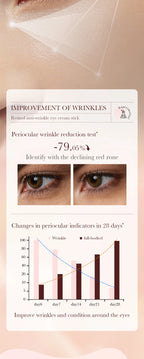 Crema Instantánea Para Bolsas De Ojos | Retinol Antiarrugas Colágeno | Reafirmante Unisex