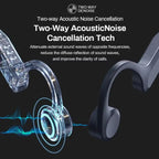 Auriculares SONY TWS Conducción Ósea | Bluetooth 5.3 | Gancho para Oreja | Deportivos