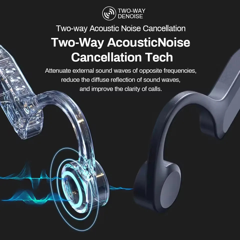 Auriculares SONY TWS Conducción Ósea | Bluetooth 5.3 | Gancho para Oreja | Deportivos